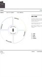 Mobile Screenshot of designtoimprovelifeeducation.dk